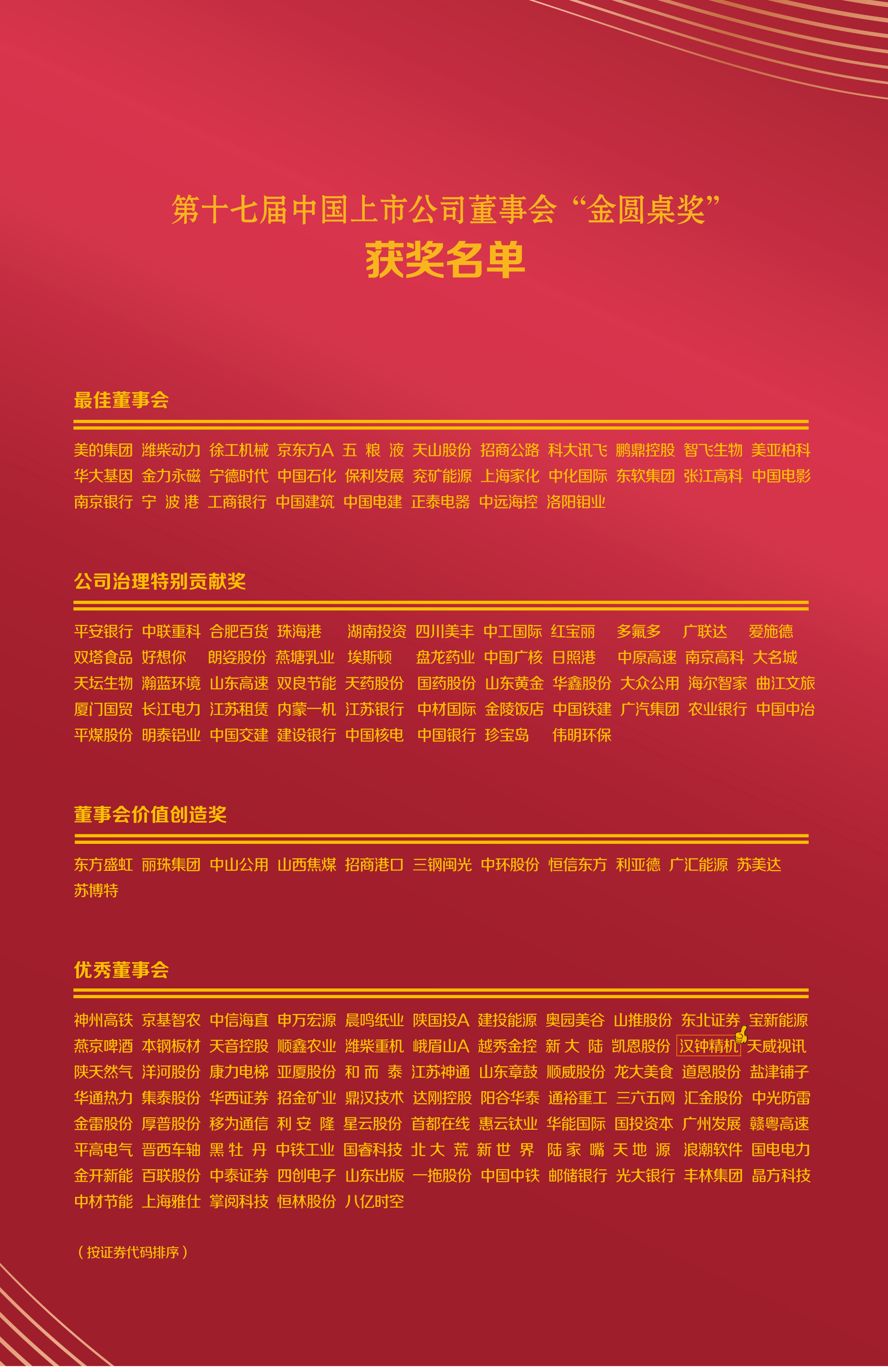 1650520193426585.jpg 2203»ñ½±Ãûµ¥-1(1).jpg